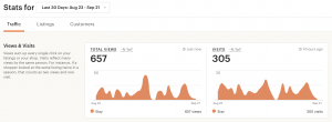 8 Simple Steps to List a New Item in Etsy: Visit stats