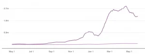 How to Use Tailwind for Pinterest Success: Growth of Pinterest views